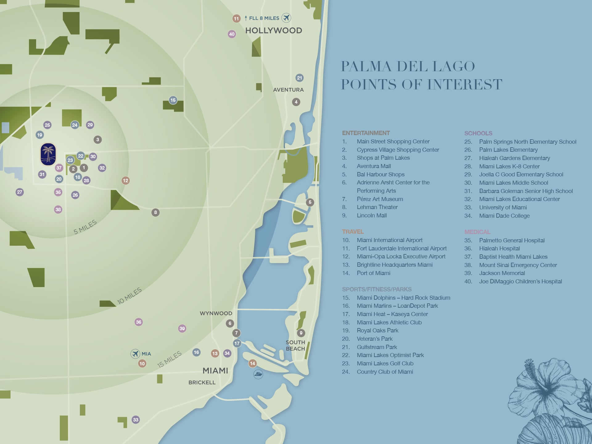 Palma Del Lago POI Map